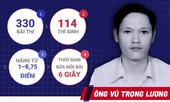 Ông Vũ Trọng Lương trong vụ gian lận thi cử ở Hà Giang là ai?