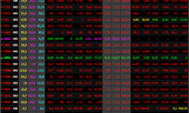 VN-Index mất mốc 1.000 điểm