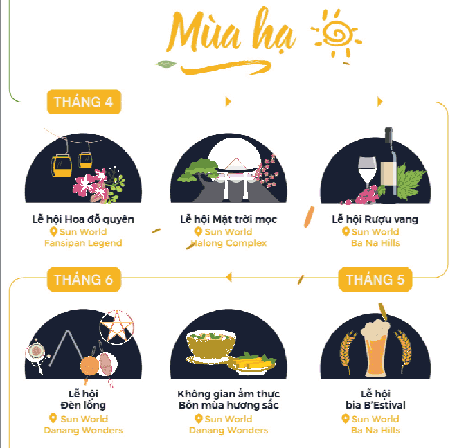 “Bản đồ lễ hội” giúp bạn lên lịch vui chơi các Sun World suốt bốn mùa