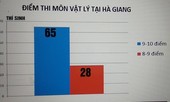 Thêm nghi vấn 46 thí sinh có điểm chênh lệch bất thường ở Hà Giang