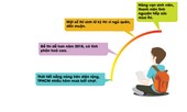 Những con số ‘biết nói’ về kì thi THPT quốc gia 2019
