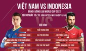 Indonesia vs Việt Nam: HLV Park Hang Seo phá ‘dớp’ xứ vạn đảo