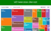 25 lĩnh vực có nhiều công bố quốc tế nhất của Việt Nam