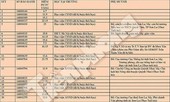 12 thí sinh 'gian lận' điểm thi vẫn đang được học: Chỉ là tạm thời?
