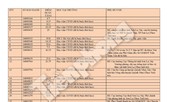 Tiết lộ quan chức là phụ huynh của 44 thí sinh 'gian lận' ở Sơn La