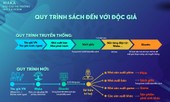 Thị trường sách điện tử: tác giả Việt xích gần hơn với thế giới