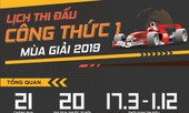 Những điểm đáng chú ý ở giải đua tỷ đô sắp đến Việt Nam