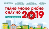 Họp thông tin chương trình ‘tháng phòng chống cháy nổ 2019’