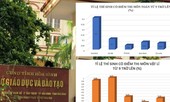 Ai đã chi hơn nửa tỷ mua điểm ở Hoà Bình?