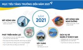 Cổ phiếu CEO dự báo sẽ thu hút mạnh dòng tiền của nhà đầu tư
