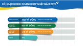 Tập đoàn CEO sẽ chi khoảng 154 tỷ đồng để trả cổ tức