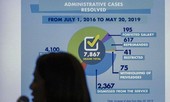Gần 8.000 cảnh sát bị bắt trong cuộc chiến chống ma túy ở Philippines