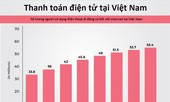 Thanh toán điện tử: Tiền mặt vẫn là ‘vua’ ở Việt Nam