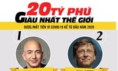 Giới siêu giàu thế giới cũng điêu đứng vì COVID-19