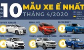Top 10 ôtô 'rớt đáy' trong tháng 4 tại Việt Nam