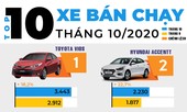 Top 10 ôtô bán chạy nhất tháng 10 tại Việt Nam
