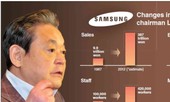 Tài lãnh đạo sáng tạo đặc biệt của Chủ tịch Samsung Lee Kun Hee