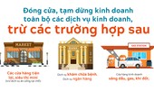 Giữ khoảng cách tối thiểu 2m giữa người với người tại các địa điểm công cộng