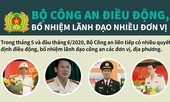 Bộ Công an điều động, bổ nhiệm lãnh đạo nhiều đơn vị