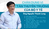 Chân dung quyền Bộ trưởng Bộ Y tế Nguyễn Thanh Long