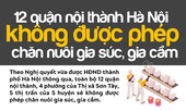 12 quận nội thành Hà Nội không được phép chăn nuôi gia súc, gia cầm
