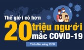 COVID-19: Gần 200 bác sĩ Ấn Độ tử vong, 66 người Mỹ thì có 1 người mắc bệnh