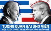 Hai ứng viên Trump - Biden: Một tuần trước ngày bầu cử tổng thống Mỹ