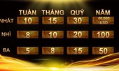 Tiết lộ tiền thưởng quán quân Đường lên đỉnh Olympia năm thứ 20