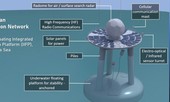 Trung Quốc xây dựng mạng lưới giám sát ở biển Đông
