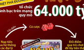 Đường dây đánh bạc hơn 64.000 tỷ đồng hoạt động như thế nào?