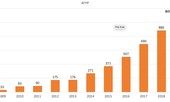 Hanwha Life Việt Nam cán mốc doanh thu phí mới 1.050 tỉ đồng
