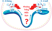 Tăng đề kháng trong giai đoạn ‘khoảng trống miễn dich’ cho trẻ phòng COVID-19