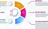Quản lý giao dịch liên kết – câu chuyện muôn thuở cần được giải quyết
