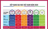 Nên chọn đại học nào giữa mùa dịch COVID-19?