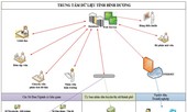 Bình Dương xây dựng hệ thống thông tin địa lý và phần mềm chuyên ngành xây dựng