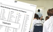 Đã có bảng xếp hạng toàn cầu 2020 về mức độ thành thạo tiếng Anh, Việt Nam ở vị trí nào?