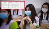 Bộ GD-ĐT chính thức công bố điểm sàn xét tuyển Đại học 2020 khối ngành Sư phạm, Sức khỏe