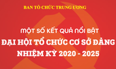 Đại hội tổ chức cơ sở Đảng: Những kết quả nổi bật