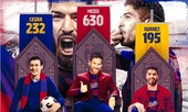 Ghi bàn duy nhất, Luis Suarez đi vào lịch sử Barcelona