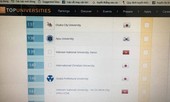 5 trường đại học Việt Nam lọt top 400 trường ĐH châu Á