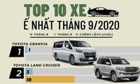 Top 10 ôtô bán chậm nhất tháng 9 tại Việt Nam