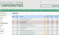 Các Đại học của Việt Nam trên Bảng xếp hạng Webometrics đầu năm 2021