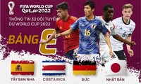 Thông tin 32 đội tuyển dự World Cup 2022: Bảng E có bất ngờ từ Nhật Bản, Costa Rica?
