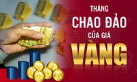 Tháng chao đảo của giá vàng