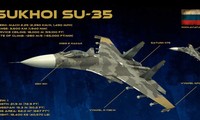 Công tác đảm bảo kỹ thuật cho tiêm kích tàng hình Su-35 Lightning II