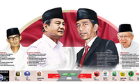 Hai đối thủ chính trong cuộc chạy đua tổng thống Indonesia năm nay là Tổng thống Joko Widodo và ông Prabowo Subianto. (Ảnh: AIC)