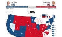 Bản đồ hiển thị kết quả bầu cử của các bang tính đến 2h chiều theo ước tính của Fox News