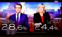 Kết quả sơ bộ vòng bầu cử tổng thống Pháp đầu tiên cho thấy ông Macron đang dẫn trước bà Le Pen. (Ảnh: FT)