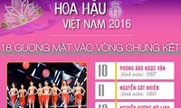 [INFO] 18 thí sinh miền Bắc vào Chung kết HHVN 2016