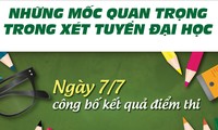 [ĐỒ HỌA] Mốc thời gian vàng để tránh rớt đại học